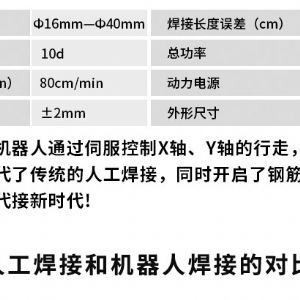 龍門式蓋梁自動焊接機器人