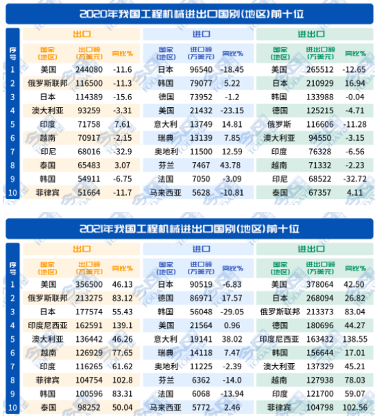 出口前二十個(gè)國(guó)家和地區(qū)市場(chǎng)占比為66.5%。.png