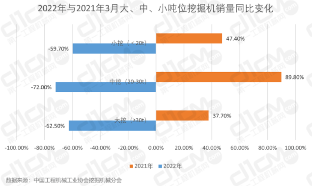 挖掘機(jī)行業(yè)的重要增長點。.png