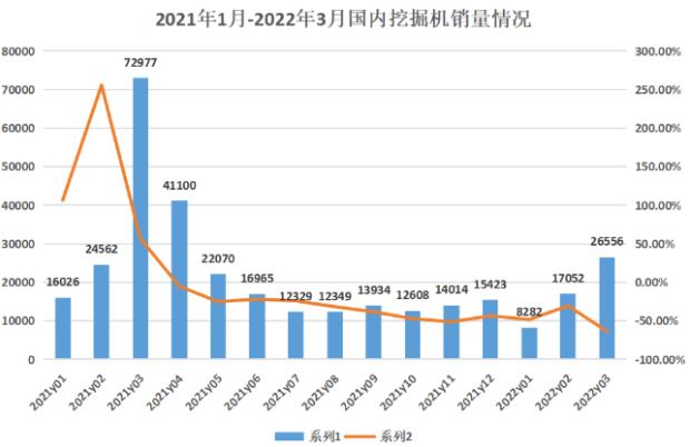 挖掘機(jī)：內(nèi)銷同比12連跌，出口強(qiáng)勢補(bǔ)位.jpg