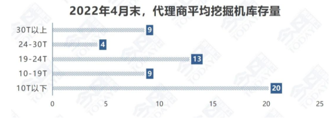 2022年4月末國內挖掘機市場.png