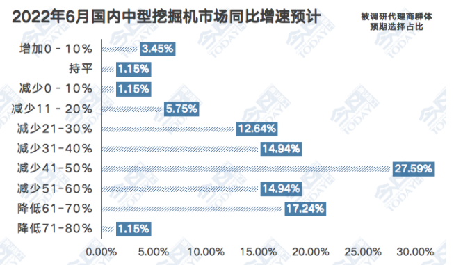 中型挖掘機(jī)銷量同比增速預(yù)期.png