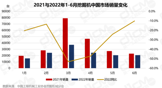 2021年全年挖掘機(jī)總銷量的4成（41.7%）。.png