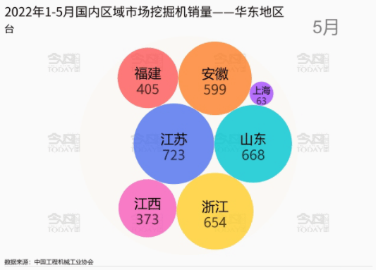 其中江蘇省以5652臺的銷量成為該區(qū)域第一名。.png