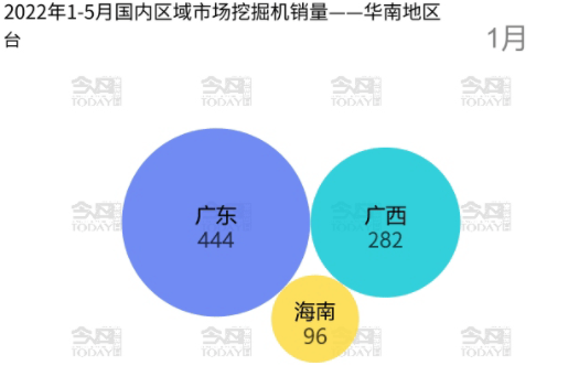 其中廣東省以4066臺的銷量成為該區(qū)域第一名。.png