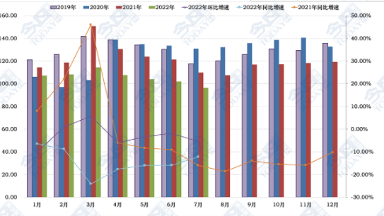 7月CMI指數(shù)回落到收縮區(qū)間，工程機(jī)械市場(chǎng)轉(zhuǎn)淡