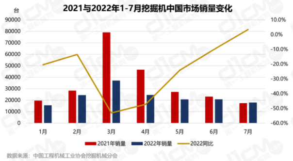 成為自2021年5月以來同比增長率首次為正的月份。.png