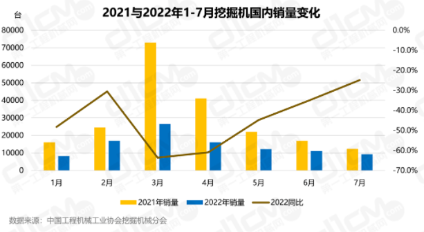 成為2022年同比下降最少的月份。.png