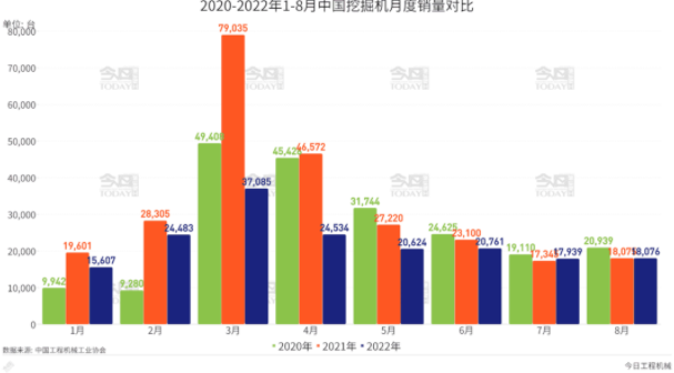 挖掘機(jī)國內(nèi)銷量較3月的同比下降63.6%持續(xù)收窄。.png