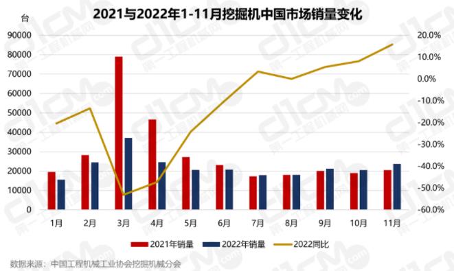 成為2022年1-11月同比增速最高月份。.jpg