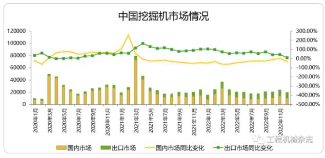 12月挖掘機國內銷量預計10500臺左右.jpg